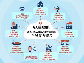 物聯(lián)網(wǎng)時(shí)代真的來(lái)臨了嗎？——從移動(dòng)互聯(lián)網(wǎng)到萬(wàn)物互聯(lián)的必然躍遷