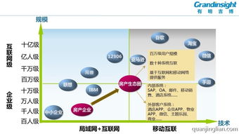 互聯(lián)網(wǎng)時代房地產(chǎn)企業(yè)的信息化之八 移動互聯(lián)網(wǎng)應(yīng)用——助力地產(chǎn)蓄客營銷與“明銘客”新生態(tài)